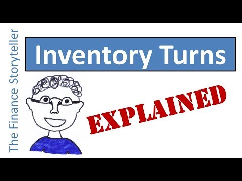 Inventory turnover explained