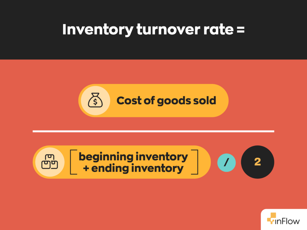 Inventory turnover ratio formula:
inventory turnover ratio equals cost of goods sold divided by (beginning inventory plus ending inventory) divided by 2.