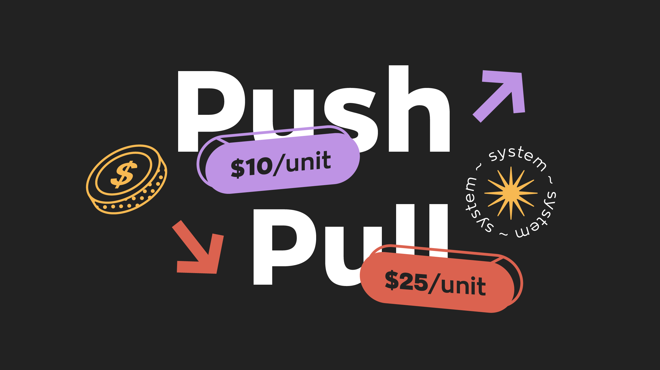 An In-Depth Look Into Push vs Pull System Manufacturing