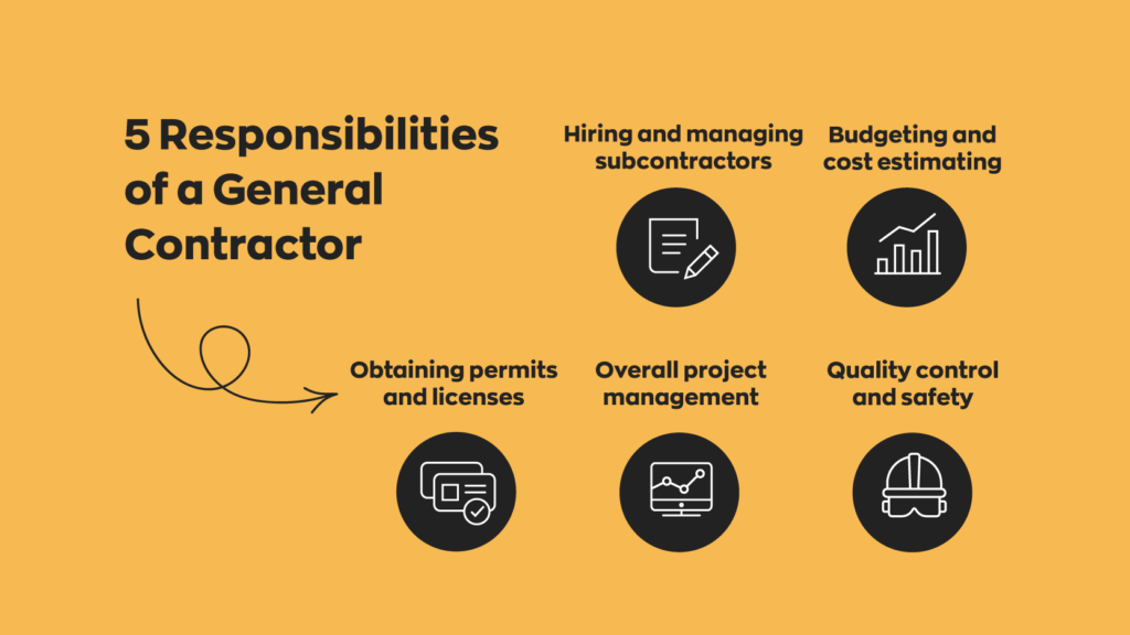  5 Responsibilities of a General Contractor:
1. Hiring and managing subcontractors
2. Budgeting and cost estimating
3. Obtaining permits and licenses
4. Overall project management
5. Quality control and safety
