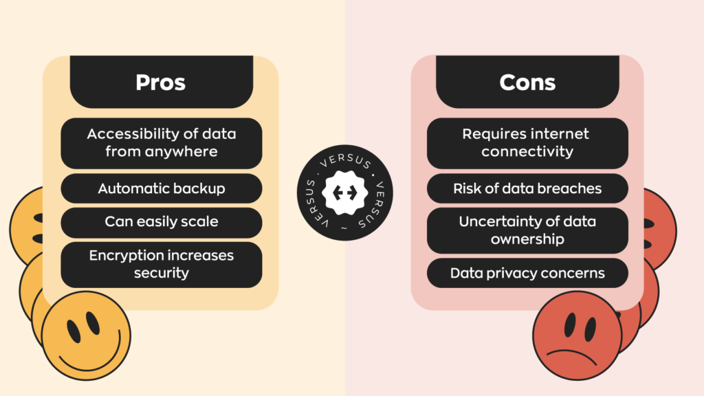 Pros and Cons of Cloud Backups:
Pros:
1. Accessibility of data from anywhere
2. Automatic backup
3. Can easily scale
4. Encryption increases security
Cons:
1. Requires internet connectivity
2. Risk of data breaches
3. Uncertainty of data ownership
4. Data privacy concerns