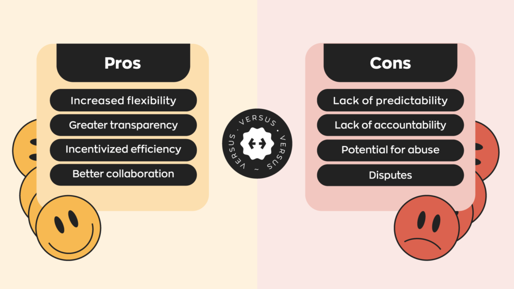 Pros of Cost-Plus Construction Contracts:
- Increased flexibility
- Greater transparency
- Incentivized efficiency
- Better collaboration
Cons of Cost-Plus Construction Contracts:
- Lack of predictability
- Lack of accountability
- Potential for abuse
- Disputes