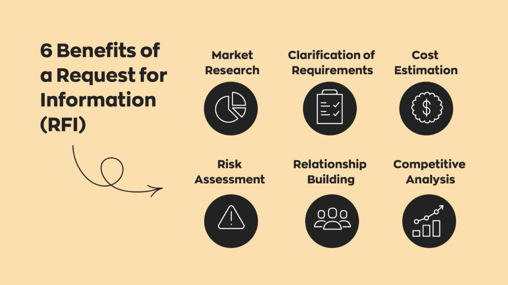 6 Benefits of a Request for Information (RFI):
1. Market Research
2. Clarification of Requirements
3. Cost Estimation
4. Risk Assessment
5. Relationship Building
6. Competitive Analysis
