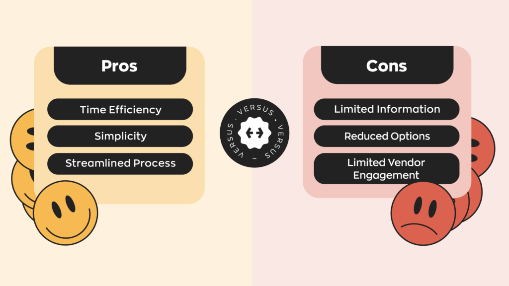 The pros of using only an RDQ are time efficiency, simplicity, and a streamlined process. The cons are limited information, reduced options, and limited vendor engagement. 