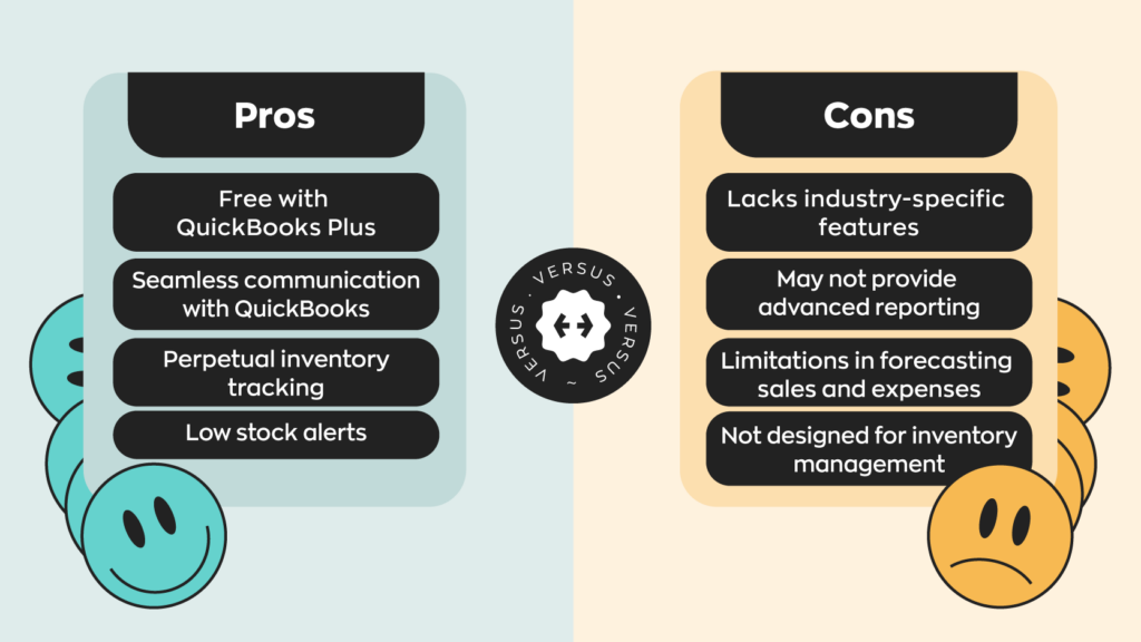 Pros of QuickBooks Inventory Management:
- Free with QuickBooks Plus
- Seamless communication with QuickBooks
- Perpetual inventory tracking
- Low stock alerts
Cons of QuickBooks Inventory Management:
- Lacks industry-specific features
- May not provide advanced reporting
- Limitations in forecasting sales and expenses
- Not designed for inventory management