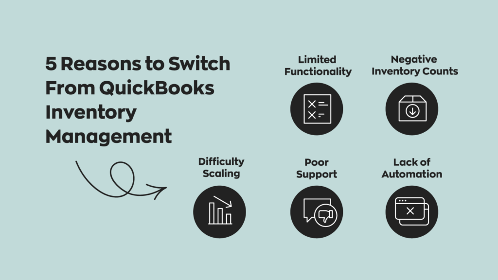 5 Reasons to Switch From QuickBooks Inventory Management:
1. Limited Functionality
2. Negative inventory counts
3. Difficulty Scaling
4. Poor Support
5. Lack of Automation