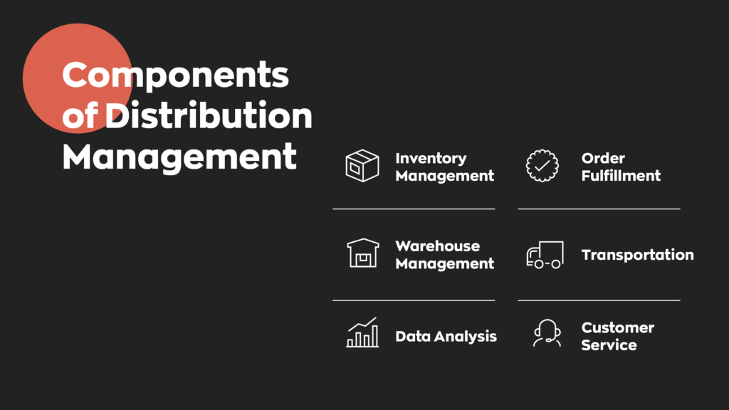 Components of Distribution Management:  1. Inventory Management
2. Order Fulfillment
3. Warehouse Management
4. Transportation
5. Data Analysis
6. Customer Service