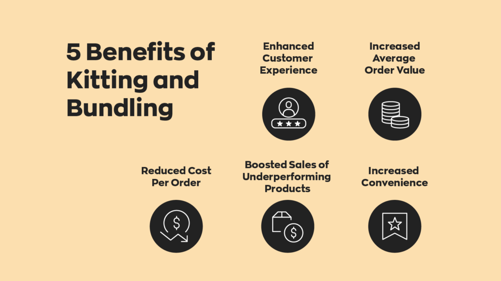 5 Benefits of Kitting and Bundling:
1. Enhanced Customer Experience
2. Increased Average Order Value
3. Reduced Cost Per Order
4. Boosted Sales of Underperforming Products
5. Increased Convenience