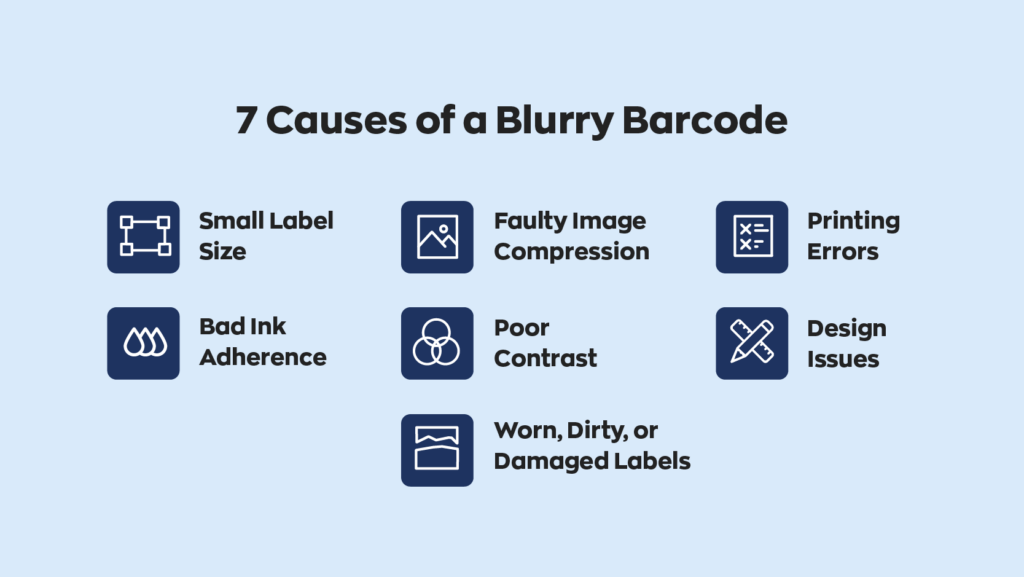 7 Causes of a Blurry Barcode:  1. Small Label Size
2. Bad Ink Adherence 
3. Faulty Image Compression
4. Poor Contrast
5. Worn, Dirty, or Damaged Labels
6. Printing Errors
7. Design Issues
