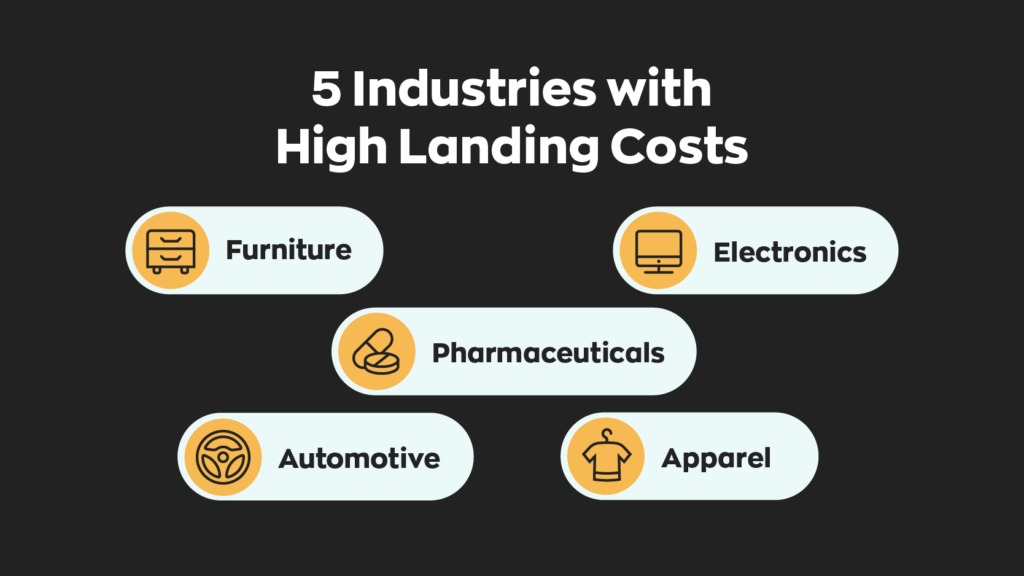  5 Industries with High Landing Costs:
1. Pharmaceuticals
2. Automotive
3. Furniture
4. Apparel
5. Electronics