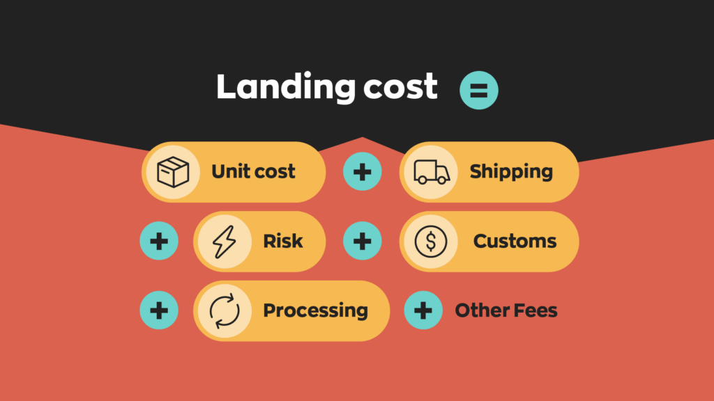 Landing cost formula :
Landing Cost = Unit cost + Shipping + Risk + Customs + Processing + Other Fees