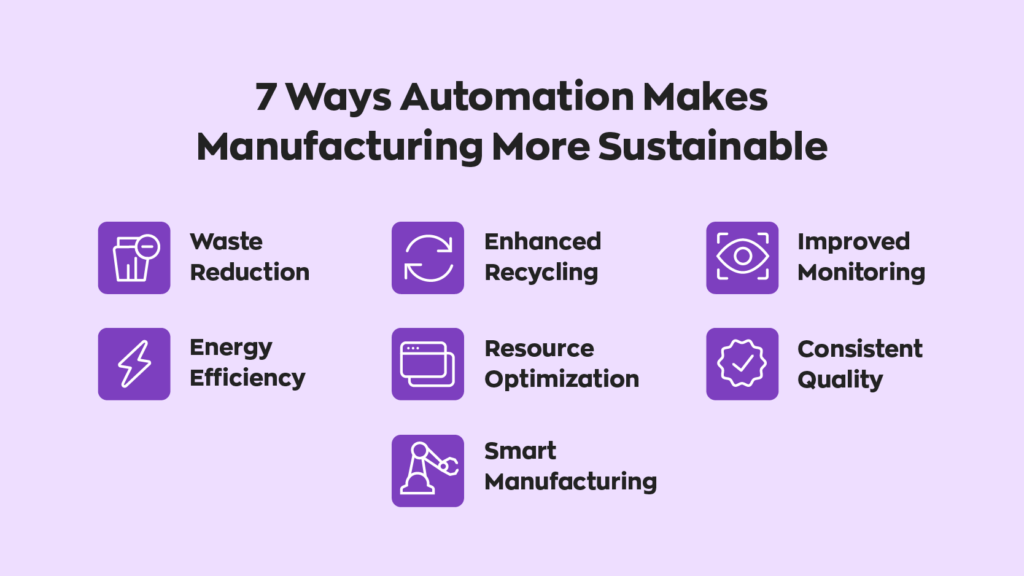 7 Ways Automation Makes Manufacturing More Sustainable:  1. Waste Reduction
2. Energy Efficiency
3. Enhanced Recycling
4. Resource Optimization
5. Smart Manufacturing
6. Improved Monitoring
7. Consistent Quality