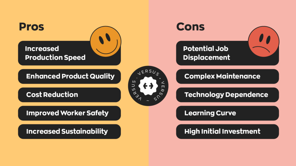 Pros and Cons of Manufacturing Automation  Pros:
- Increased Production Speed
- Enhanced Product Quality
- Cost Reduction
- Improved Worker Safety
- Increased Sustainability  Cons:
- Potential Job Displacement
- Complex Maintenance
- Technology Dependence
- Learning Curve
- High Initial Investment

