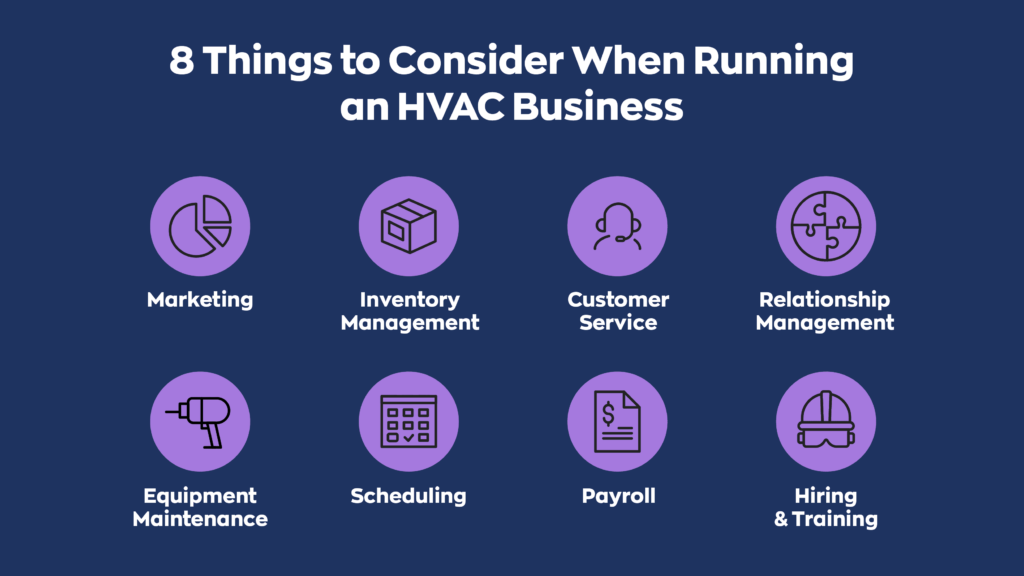  8 Things to Consider When Running an HVAC Business:  1. Marketing
2. Inventory Management
3. Customer Service
4. Relationship Management
5. Equipment Maintenance
6. Scheduling
7. Payroll
8. Hiring & Training