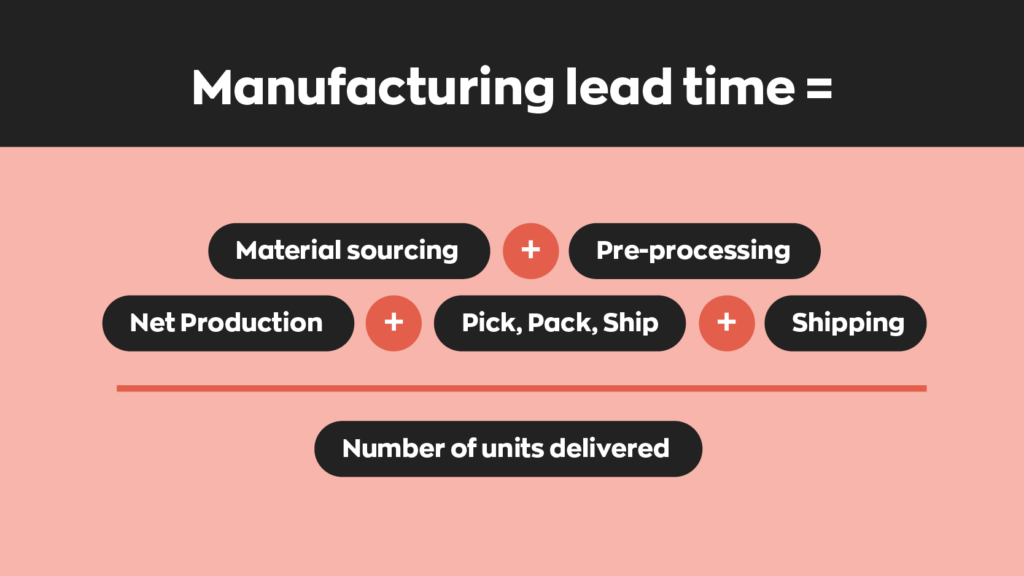 Manufacturing Lead Time Formula:
Manufacturing lead time = Material sourcing + Pre-processing + Net Production + Pick, Pack, Ship + Shipping/Number of units delivered