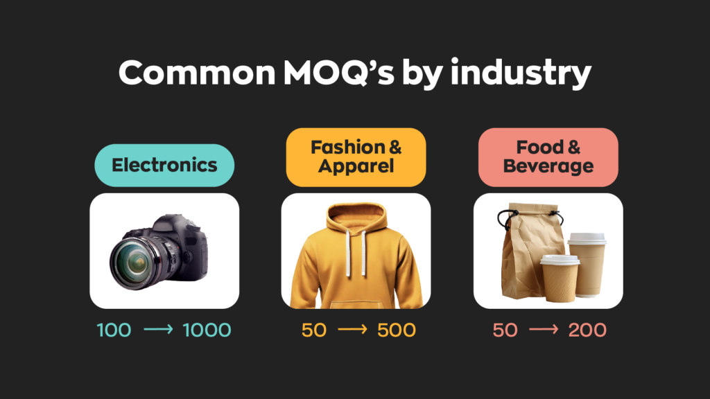 Common MOQ's by Industry:
Electronics - 100 -> 1000
Fashion & Apparel -> 50-500
Food & Beverage -> 50-200