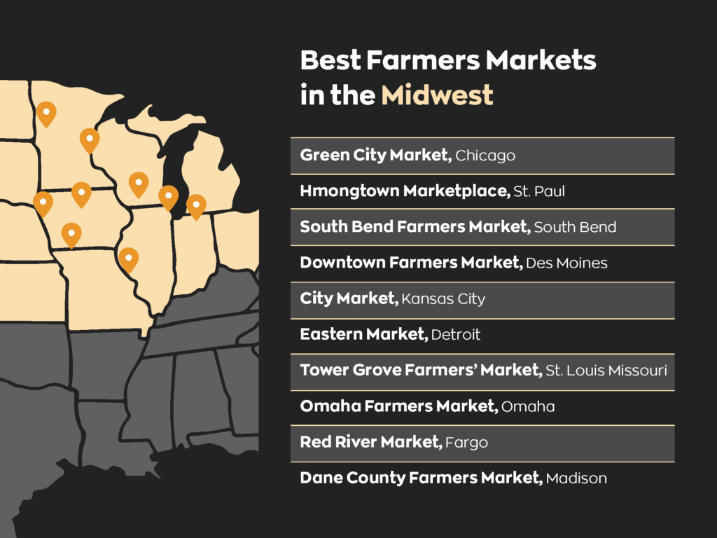 A map showing all the locations of the most popular farmers markets in the midwest of the US.