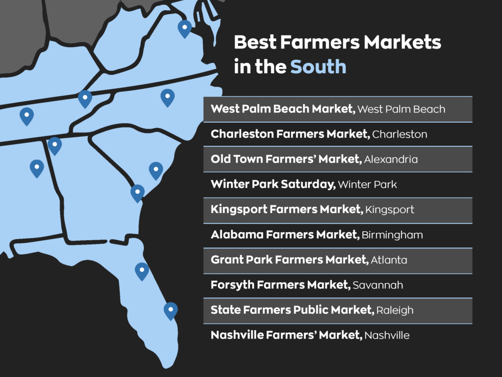 A map showing all the locations of the most popular farmers markets in the south of the US.