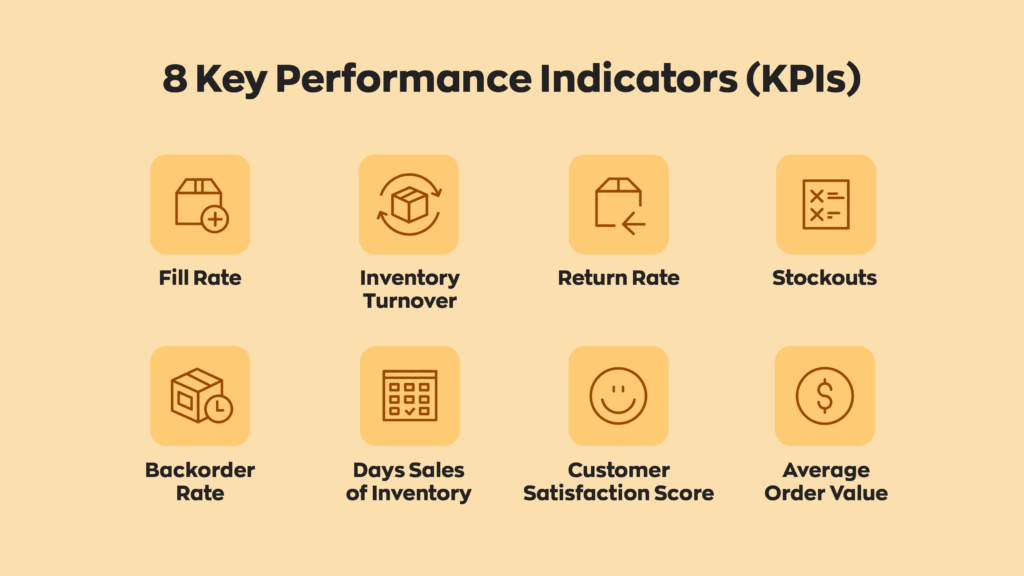 8 Key Performance Indicators (KPIs):  1. Fill Rate
2. Inventory Turnover
3. Return Rate
4. Stockouts
5. Backorder Rate
6. Days Sales of Inventory 
7. Customer Satisfaction Score
8. Average Order Value