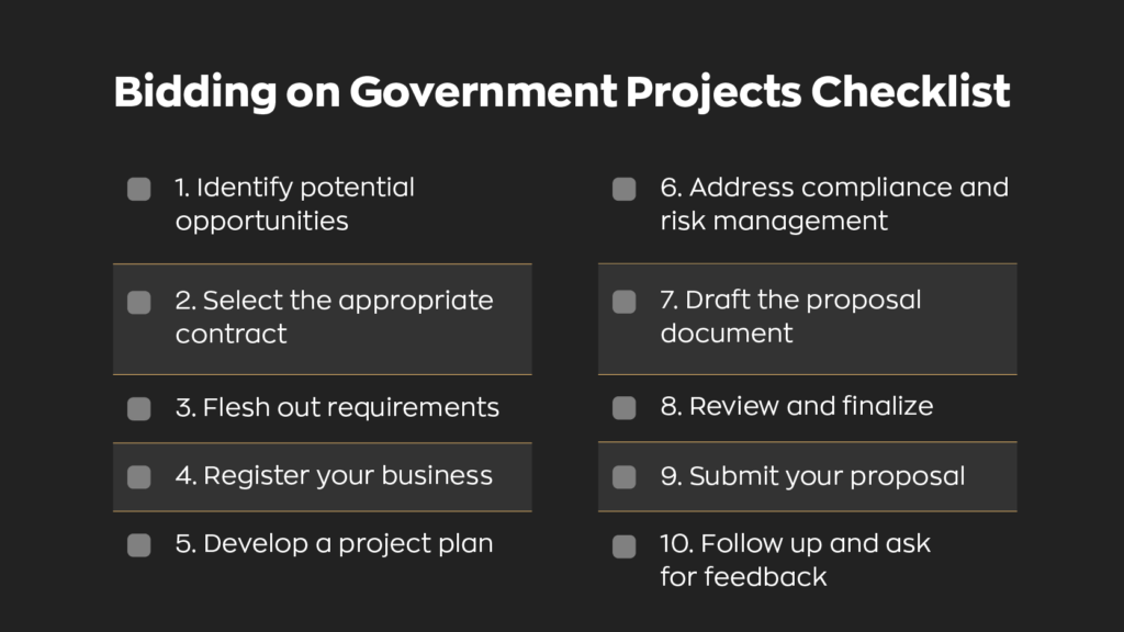 Bidding on Government Projects Checklist:  1. Identify potential opportunities 
2. Select the appropriate contract
3. Flesh out requirements 
4. Register your business
5. Develop a project plan
6. Address compliance and risk management
7. Draft the proposal document
8. Review and finalize
9. Submit your proposal
10. Follow up and ask for feedback