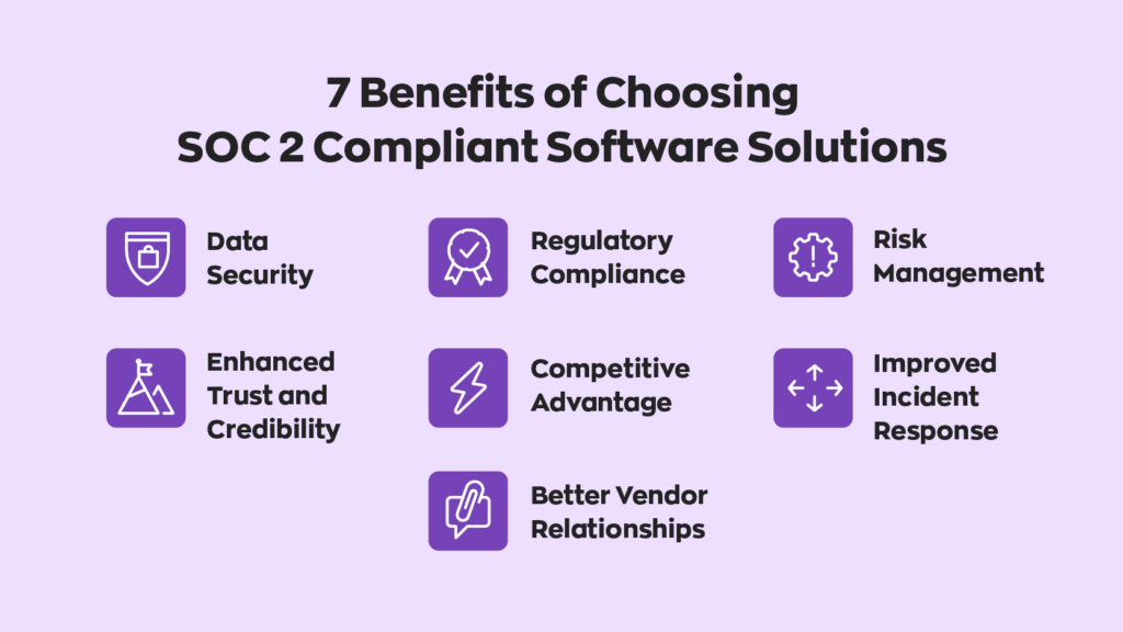 7 Benefits of Choosing SOC 2 Compliant Software Solutions:
1. Enhanced Trust and Credibility
2. Data Security
3. Risk Management
4. Regulatory Compliance
5. Competitive Advantage
6. Better Vendor Relationships
7. Improved Incident Response