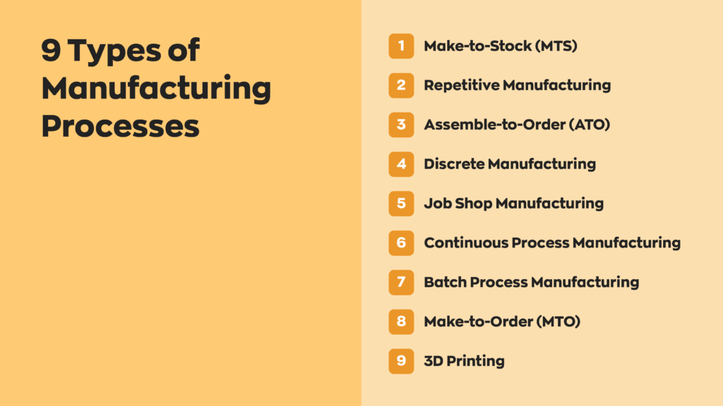 9 Types of Manufacturing Processes:
1. Make-to-Stock (MTS)
2. Repetitive Manufacturing
3. Assemble-to-Order (ATO)
4. Discrete Manufacturing
5. Job Shop Manufacturing
6. Continuous Process Manufacturing
7. Batch Process Manufacturing
8. Make-to-Order (MTO)
9. 3D Printing