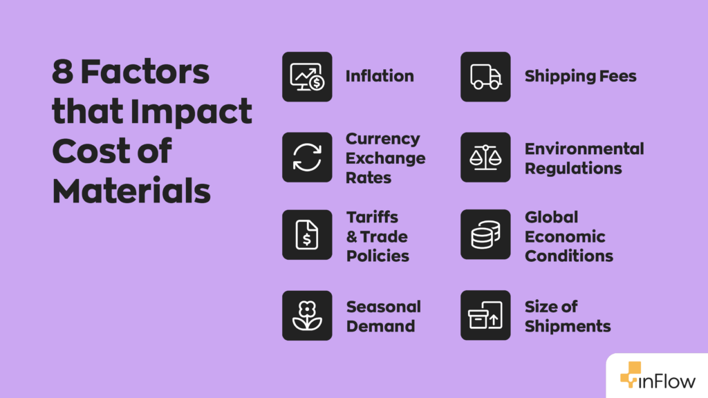 8 Factors that Impact Cost of Materials:
1. Inflation
2. Currency Exchange Rates
3. Tariffs & Trade Policies
4. Seasonal Demand
5. Shipping Fees
6. Environmental Regulations
7. Global Economic Conditions
8. Size of Shipments