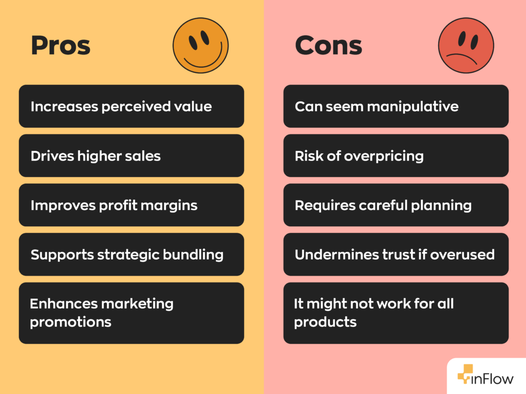 Pros and Cons of Price Anchoring:
Pros
- Increases perceived value
- Drives higher sales
- Improves profit margins
- Supports strategic bundling
- Enhances marketing promotions
Cons:
- Can seem manipulative
- Risk of overpricing
- Requires careful planning
- Undermines trust if overused
- It might not work for all products