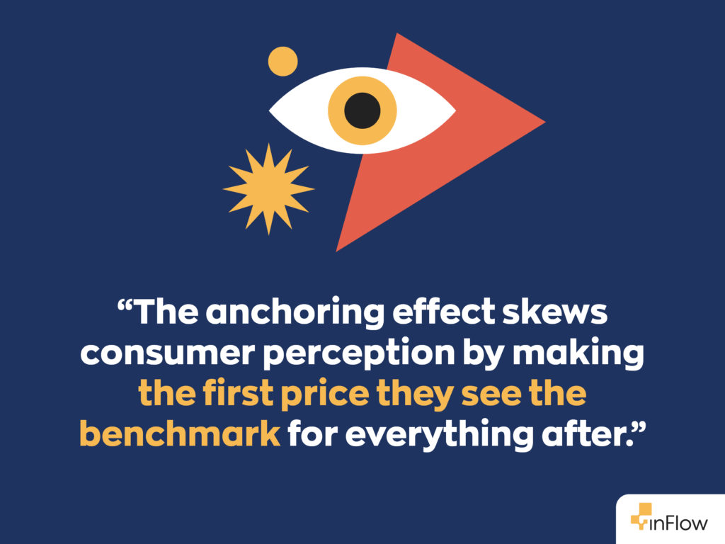 “The anchoring effect skews consumer perception by making the first price they see the benchmark for everything after.”