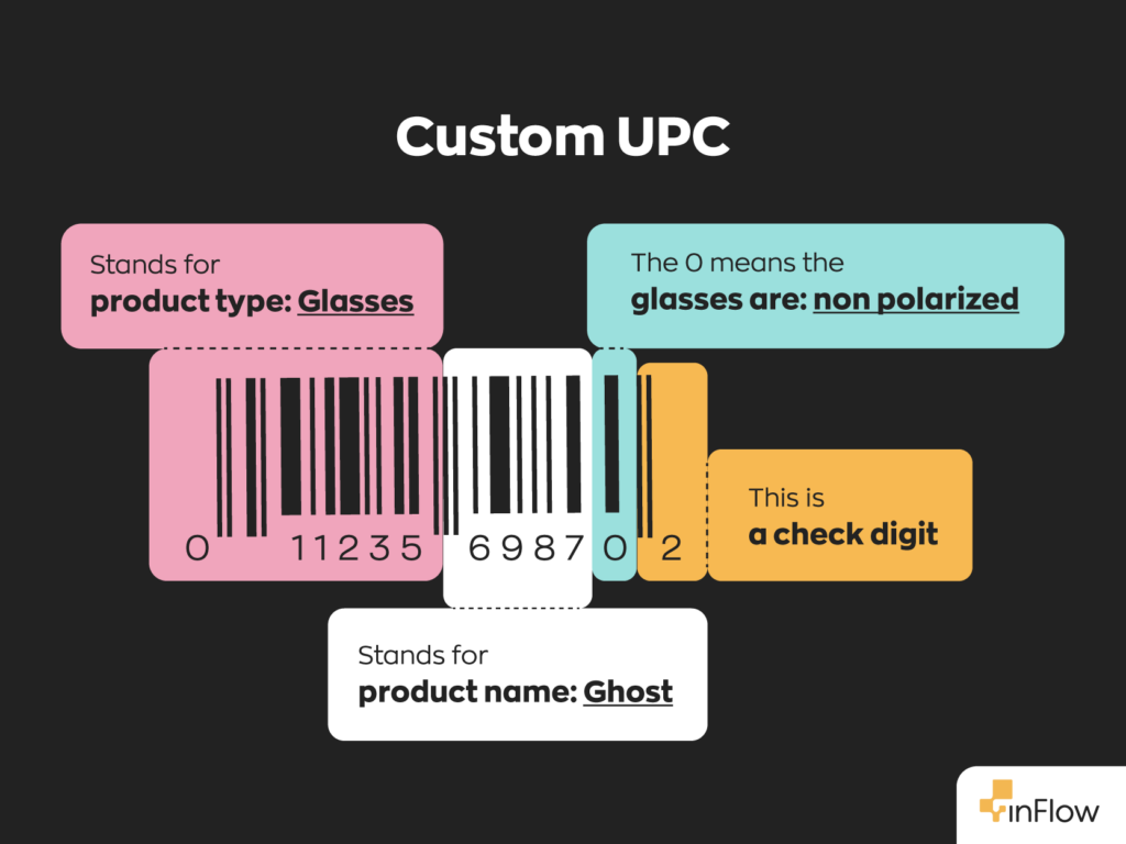 An example of a custom UPC barcode